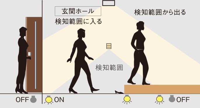 人感センサー