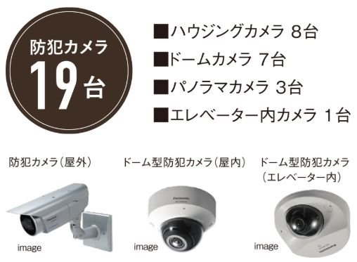敷地内の至る箇所に設置された
防犯カメラによる24時間監視。