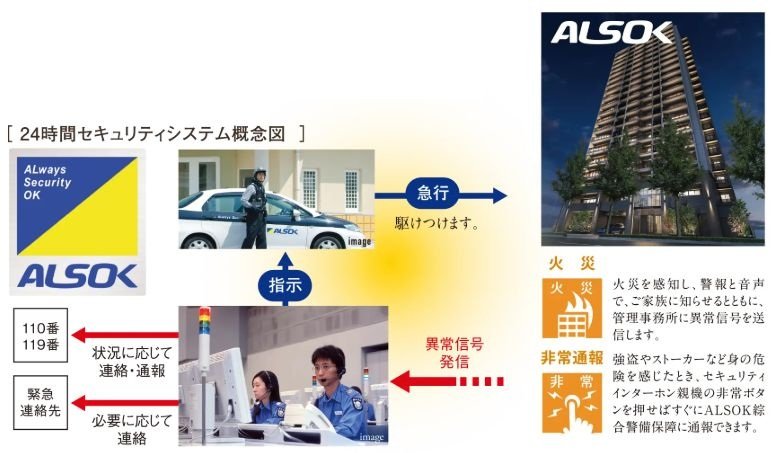 安心のセキュリティシステム