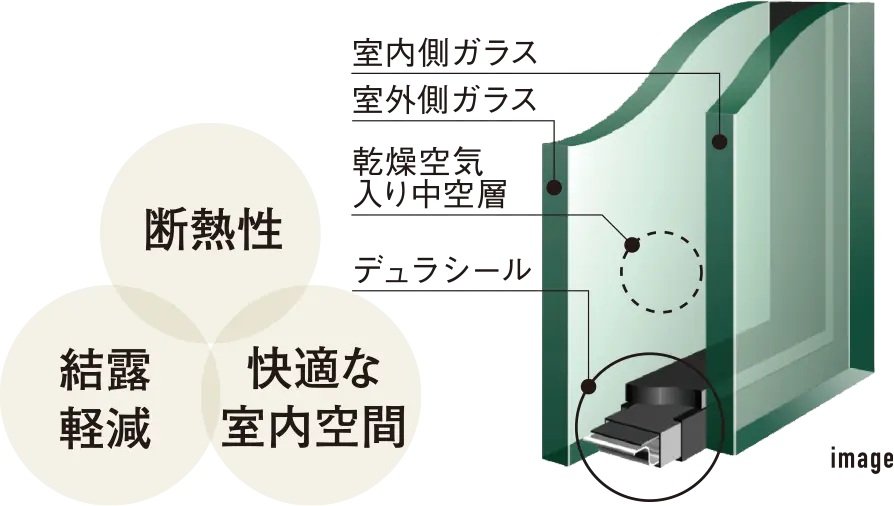 ペアガラス採用
