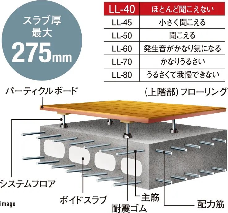 二重床が叶える静かな暮らし