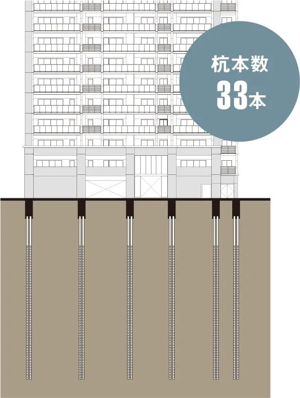 安心な暮らしのために、強固な基礎構造