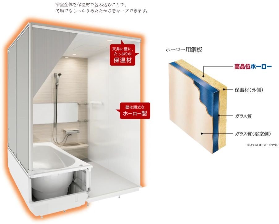 頑丈な浴室パネル