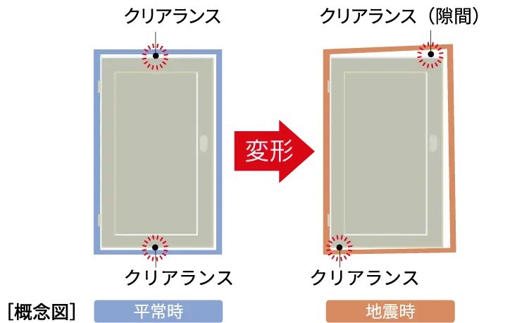 対震ドア枠