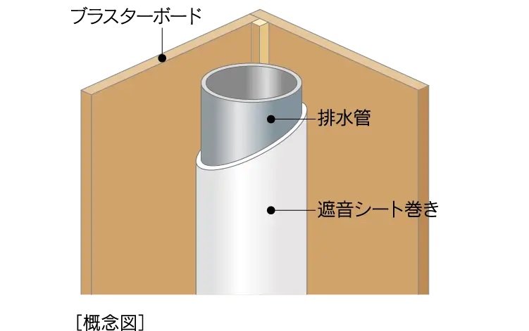 排水管の遮音対策