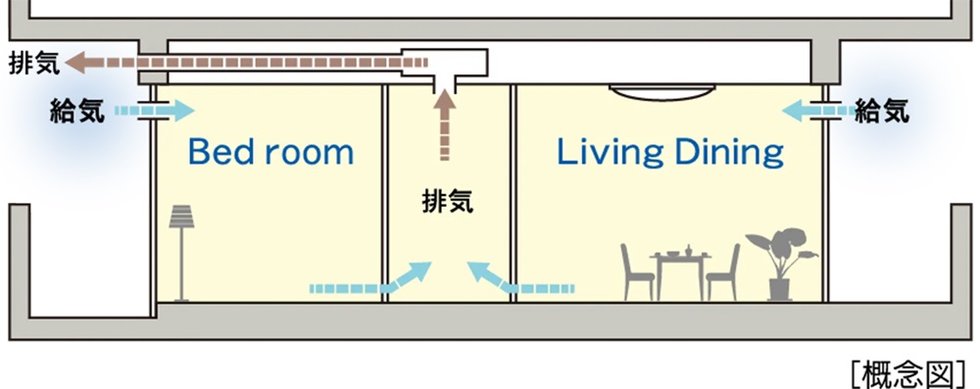 24時間換気システム