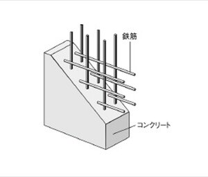 ダブル配筋