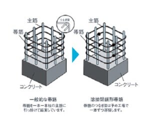 溶接閉鎖型せん断補強筋