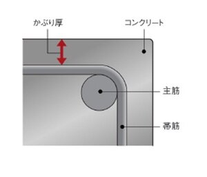 コンクリートかぶり厚