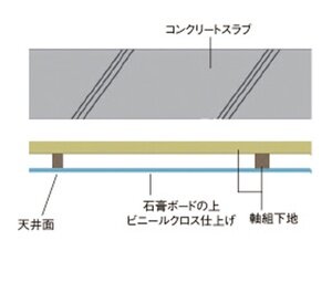 二重天井