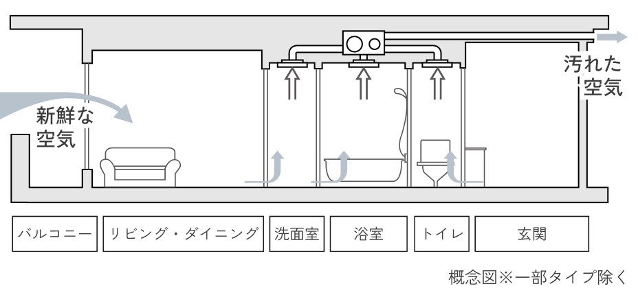 24時間換気システム