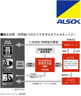 オンライン警備システム