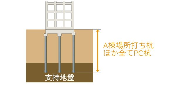 基礎構造