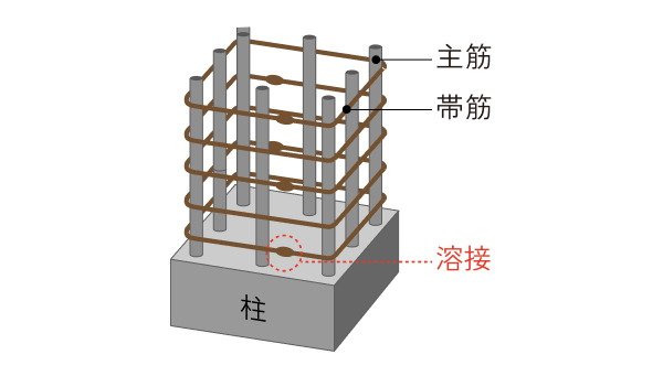 柱構造