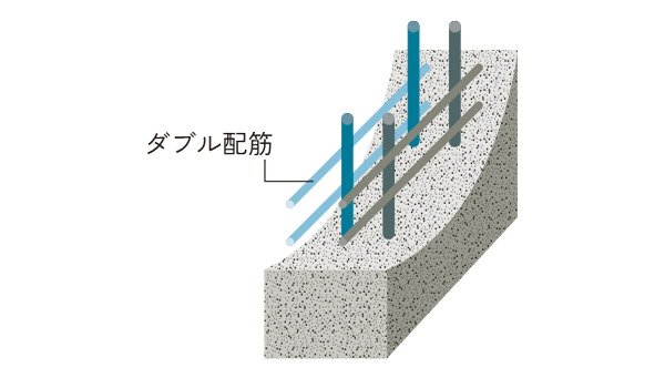 ダブル配筋