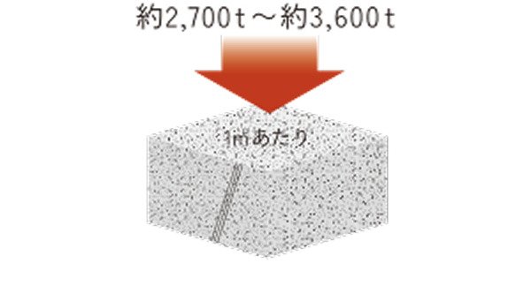 コンクリート強度