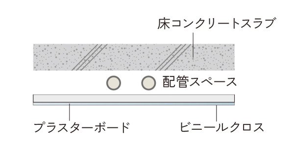 二重天井