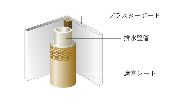 排水管廻りの遮音対策