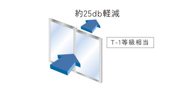 防音サッシ