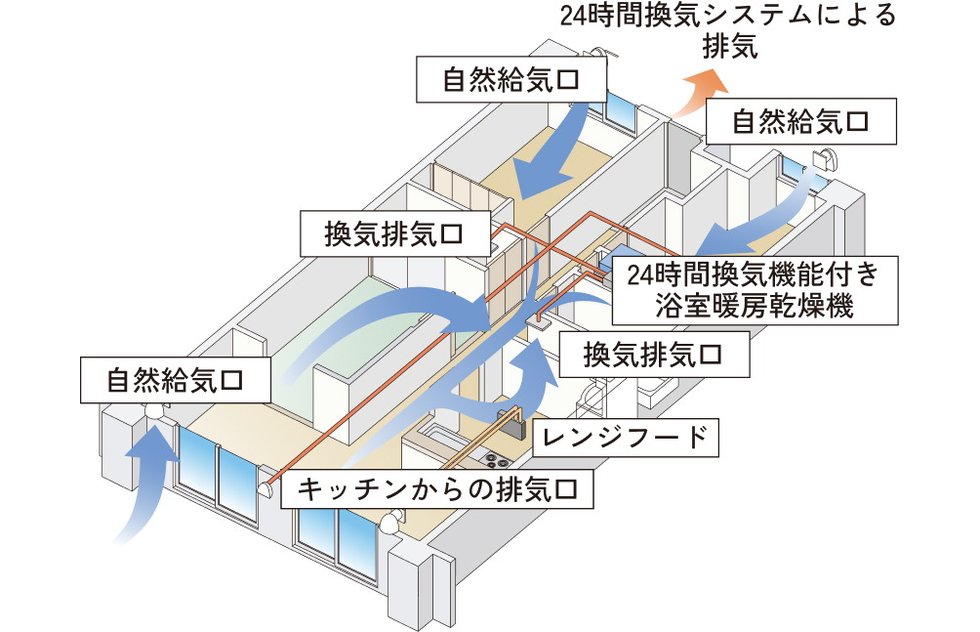 24時間換気システム