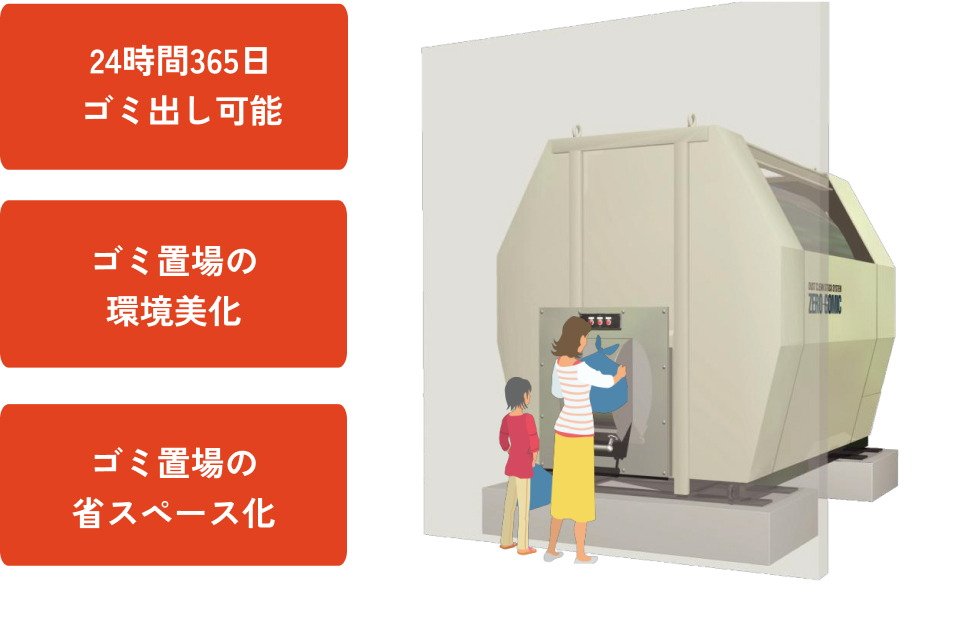 24時間ゴミ出し可能／ゴミドラム