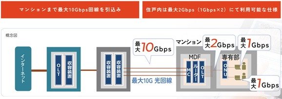 インターネットが定額で使い放題
つなぐネット