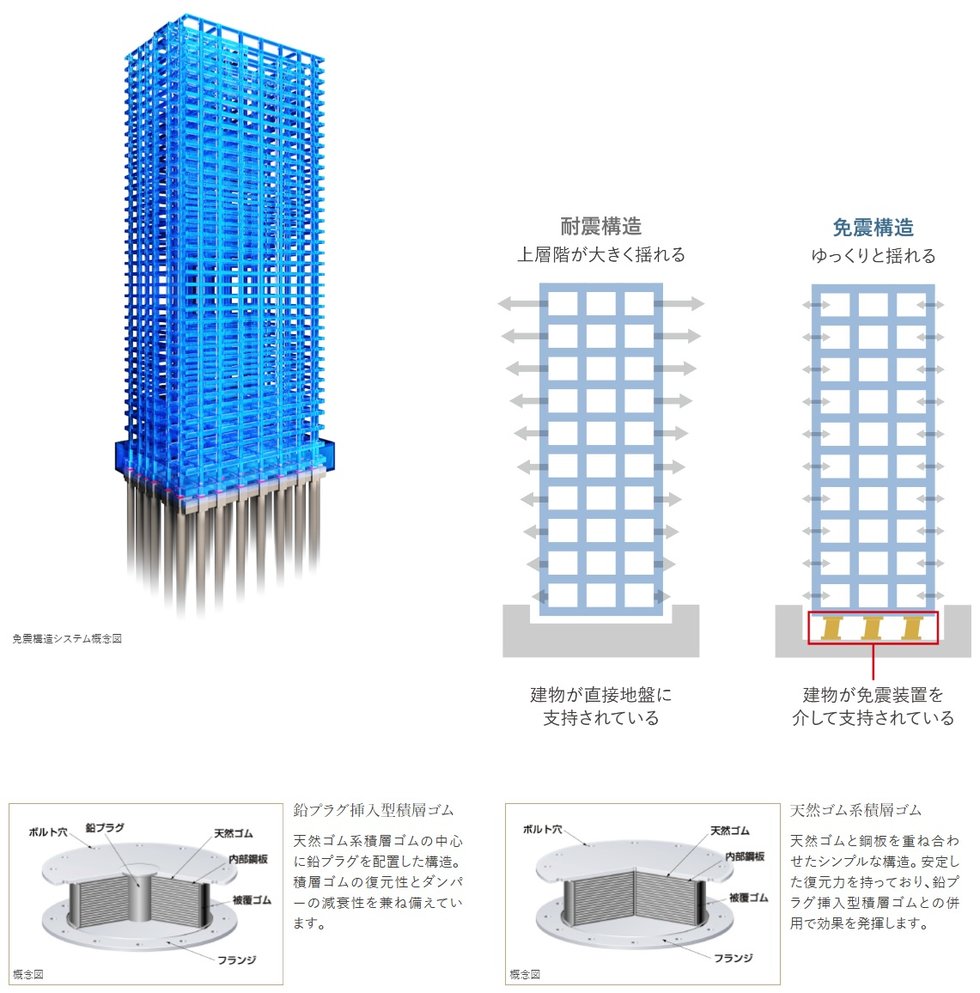 免震構造