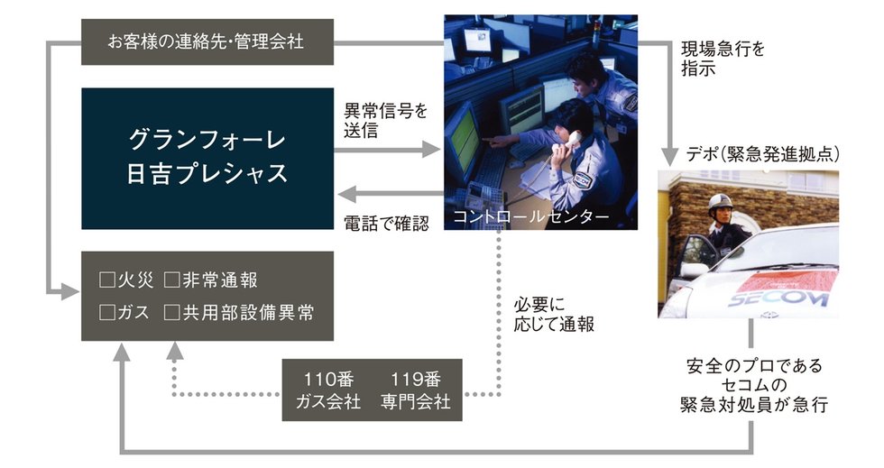 安心な暮らしを24時間・365日見守るセコムのセキュリティシステム