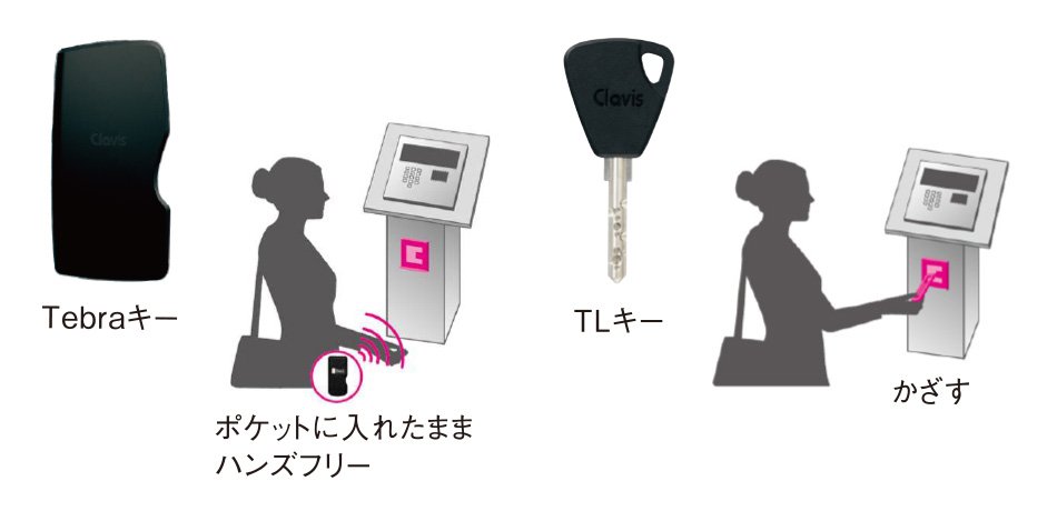 共用部オールマイティシステム[テブラパス]