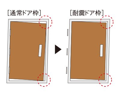 耐震ドア枠