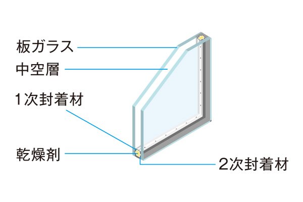 断熱に優れたペアガラス（複層ガラス）