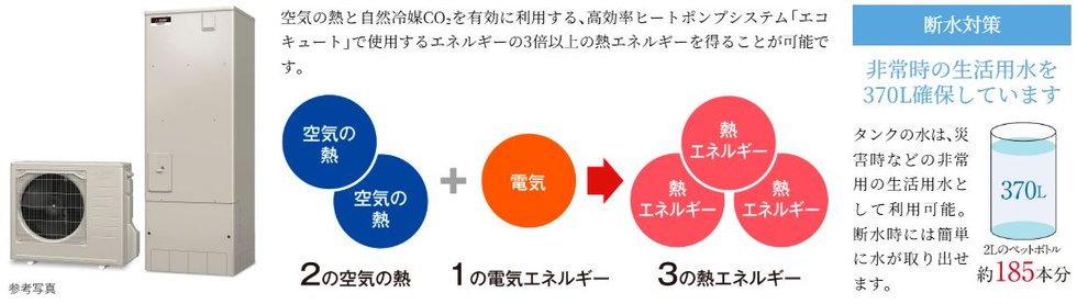 高い省エネ性能を発揮する高効率給湯システム「エコキュート」を採用。
