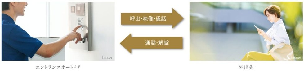 外出先で来訪者の呼び出しにリアルタイムで応対