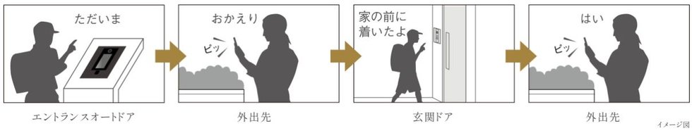 外出先からエントランスオートドア・玄関ドアを解錠