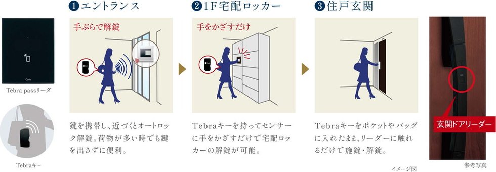 Tebraキー