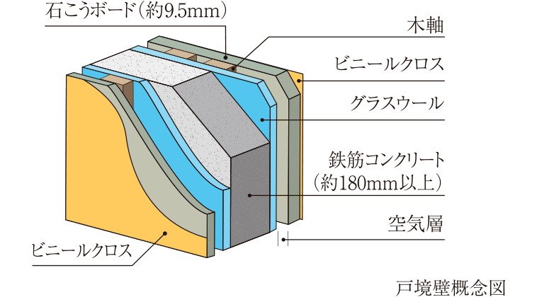 外壁・戸境壁