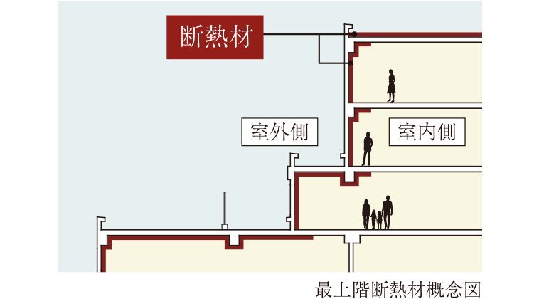 断熱材