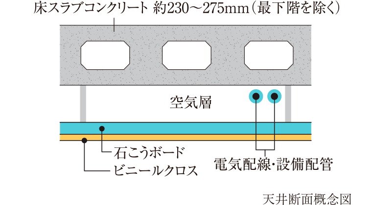 二重天井