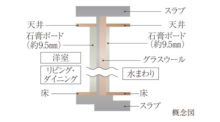 遮音性能