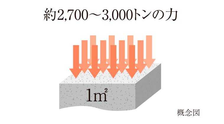コンクリート強度