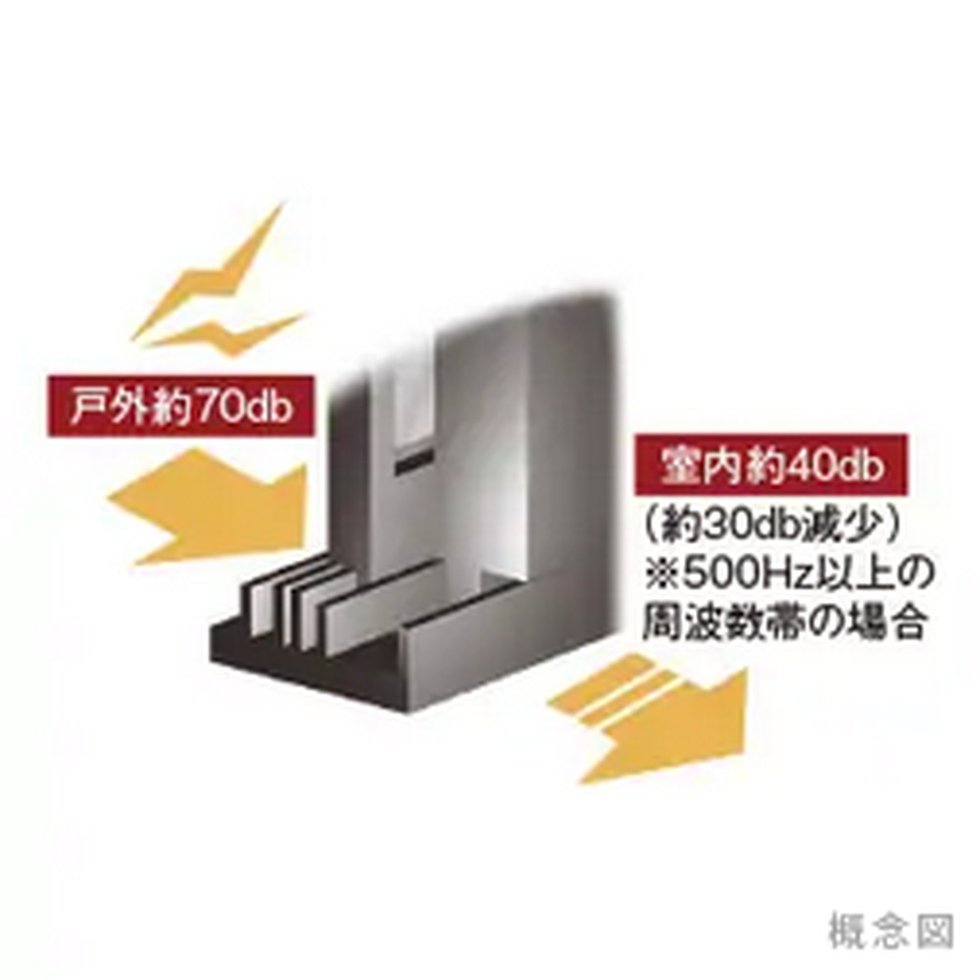 T-2等級サッシ