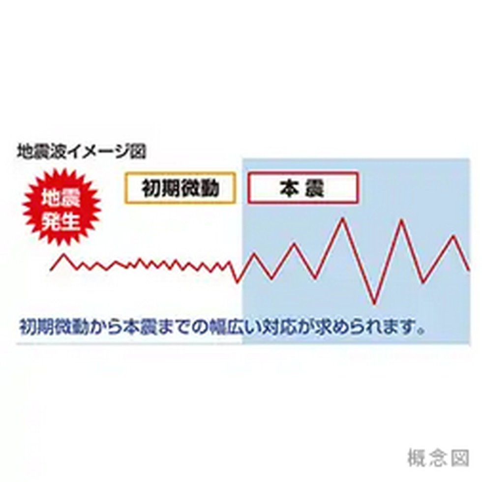 地震時管制運転機能エレベーター