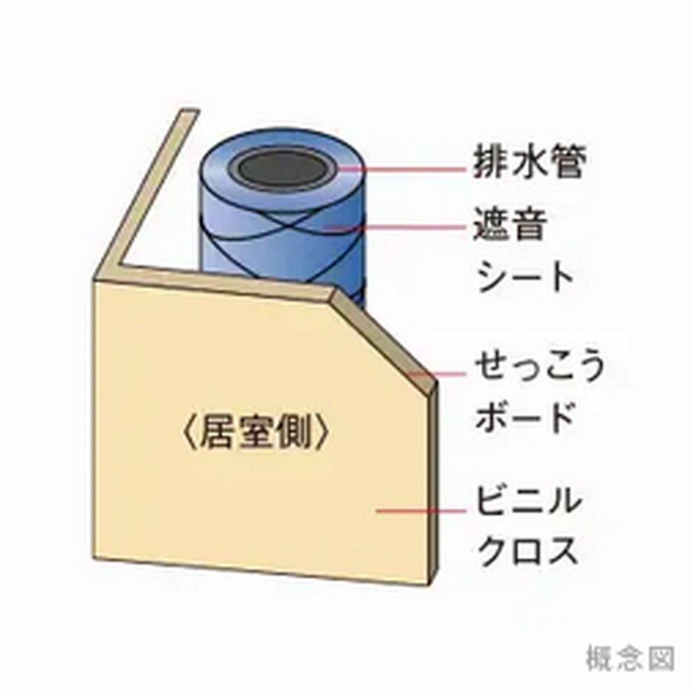 パイプスペース等の遮音対策