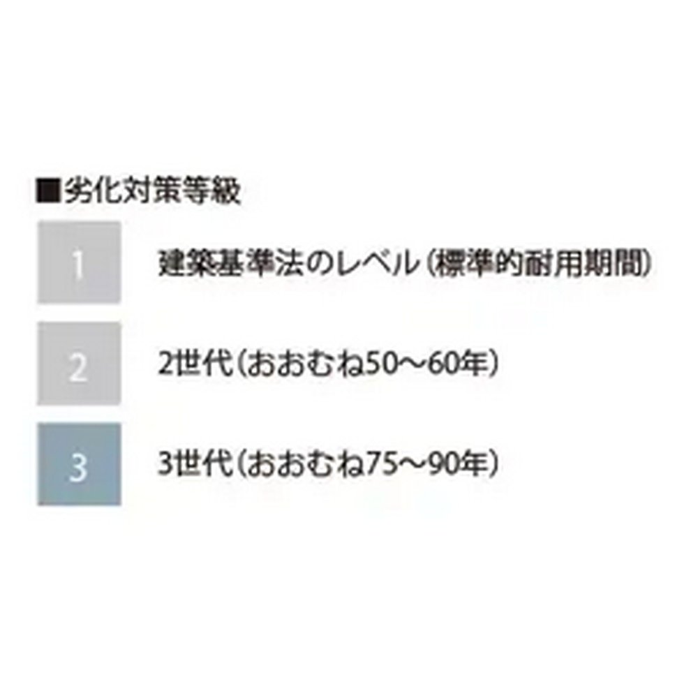 設計住宅性能評価劣化対策等級「最高等級3」を取得