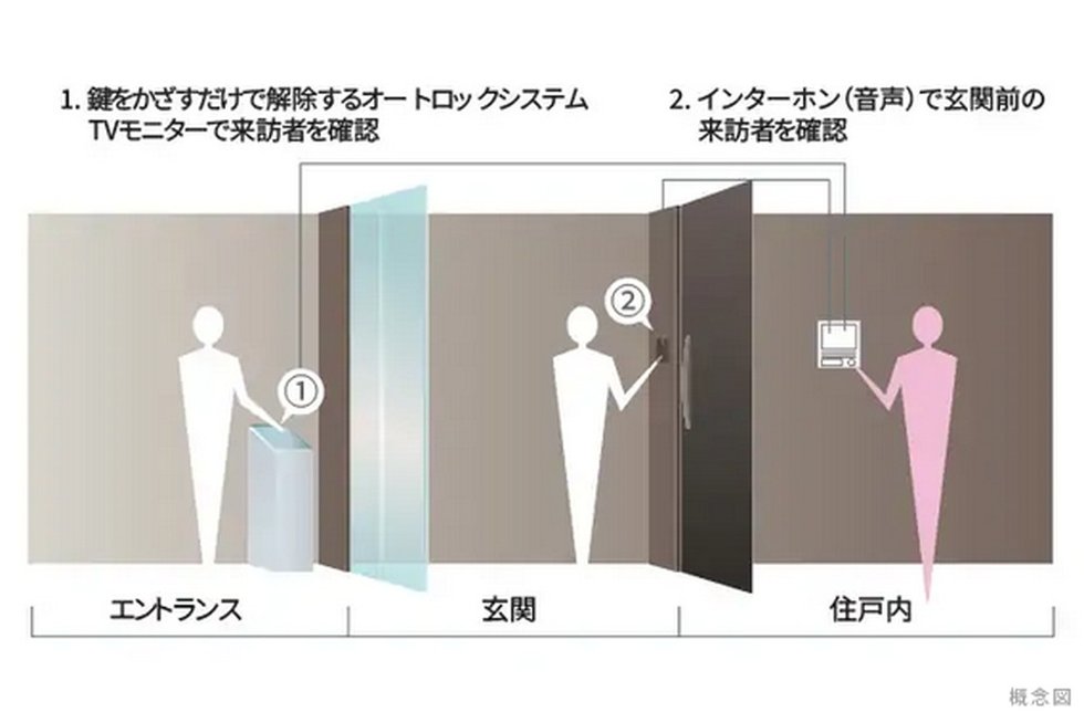 ダブルセキュリティ