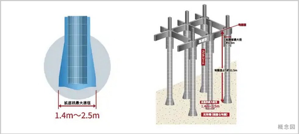 アースドリル拡頭拡底杭工法による場所打ちコンクリート杭