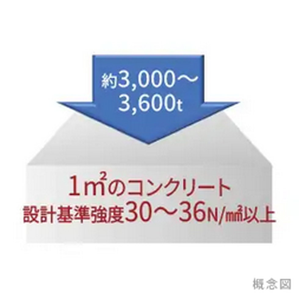 コンクリート強度