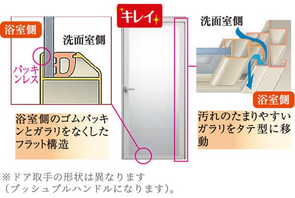 汚れにくく、お掃除がラクなキレイドア