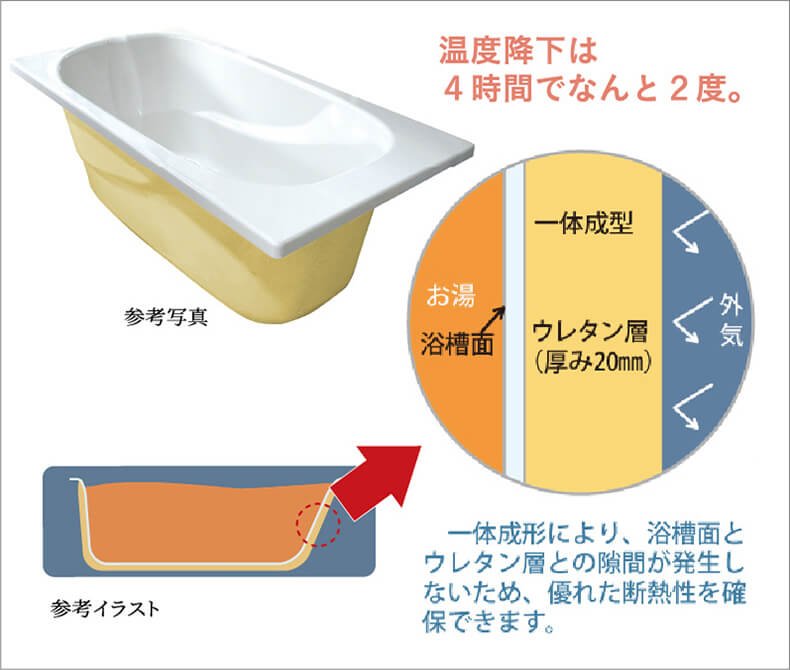 人工大理石製浴槽（断熱仕様）
