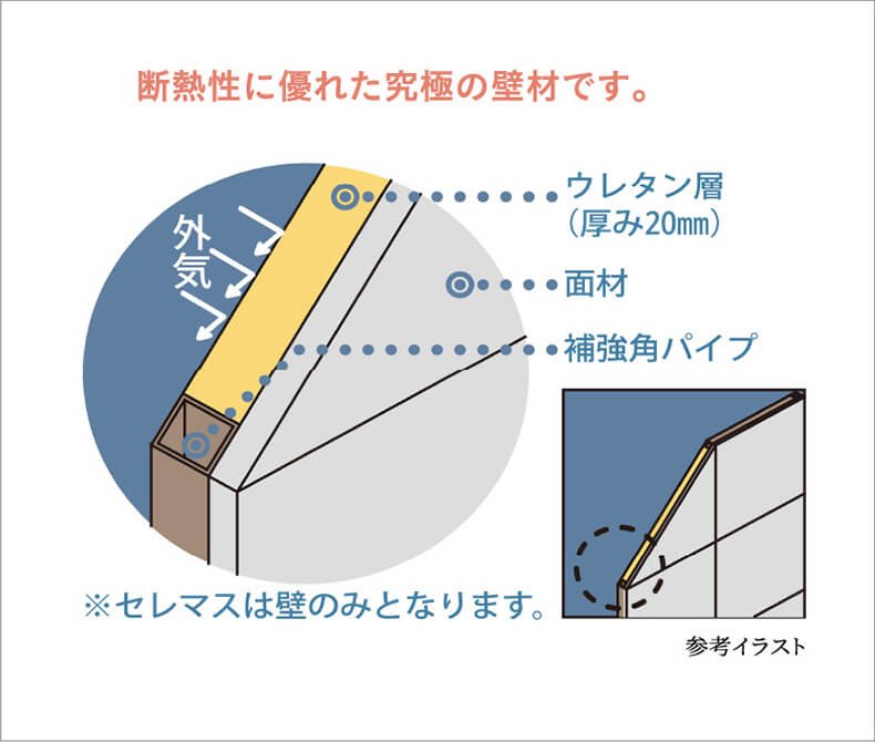 セレマス壁